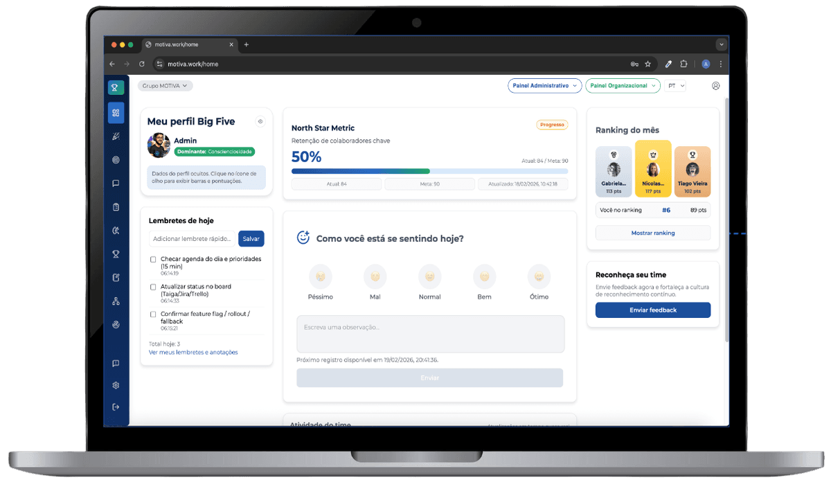 Painel de resultados da plataforma MOTIVA